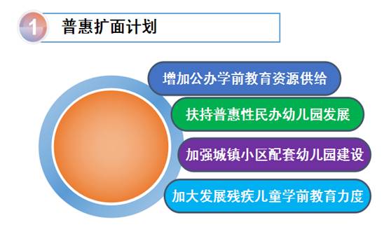 宝7